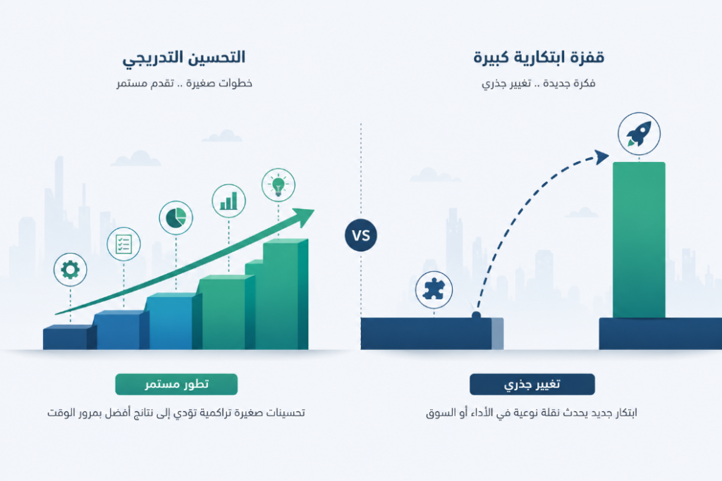 الفرق بين التحسين التدريجي والابتكار الجذري وتأثير كل منهما في نمو الشركات